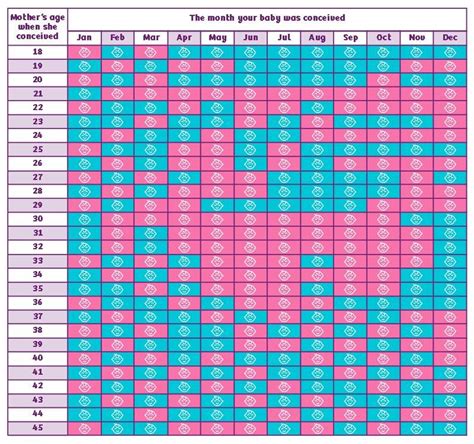 chinese calendar baby gender 2023|chinese calendar 2023 gender predictor.